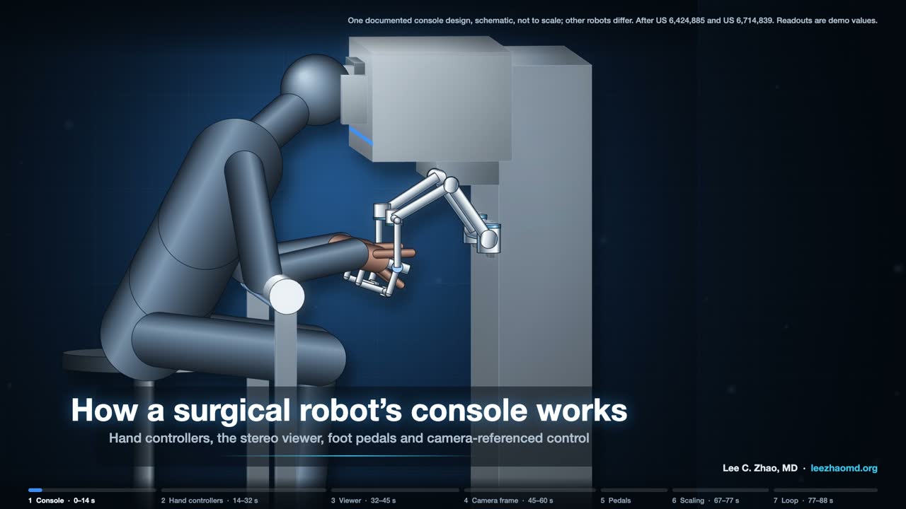 Title frame of the video: The surgeon console