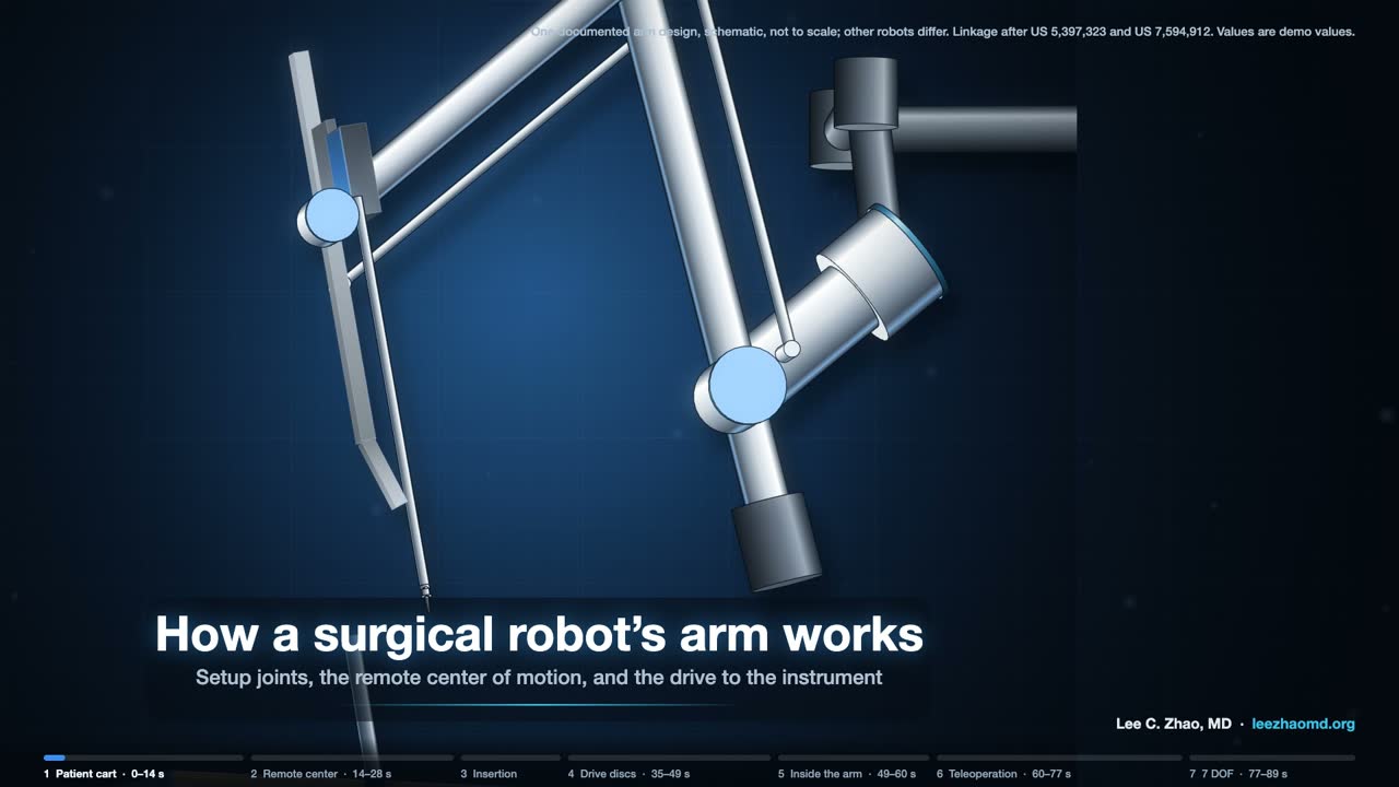Title frame of the video: The patient-side arm